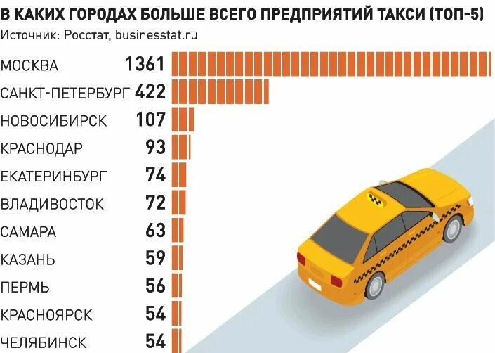 Где работают таксисты