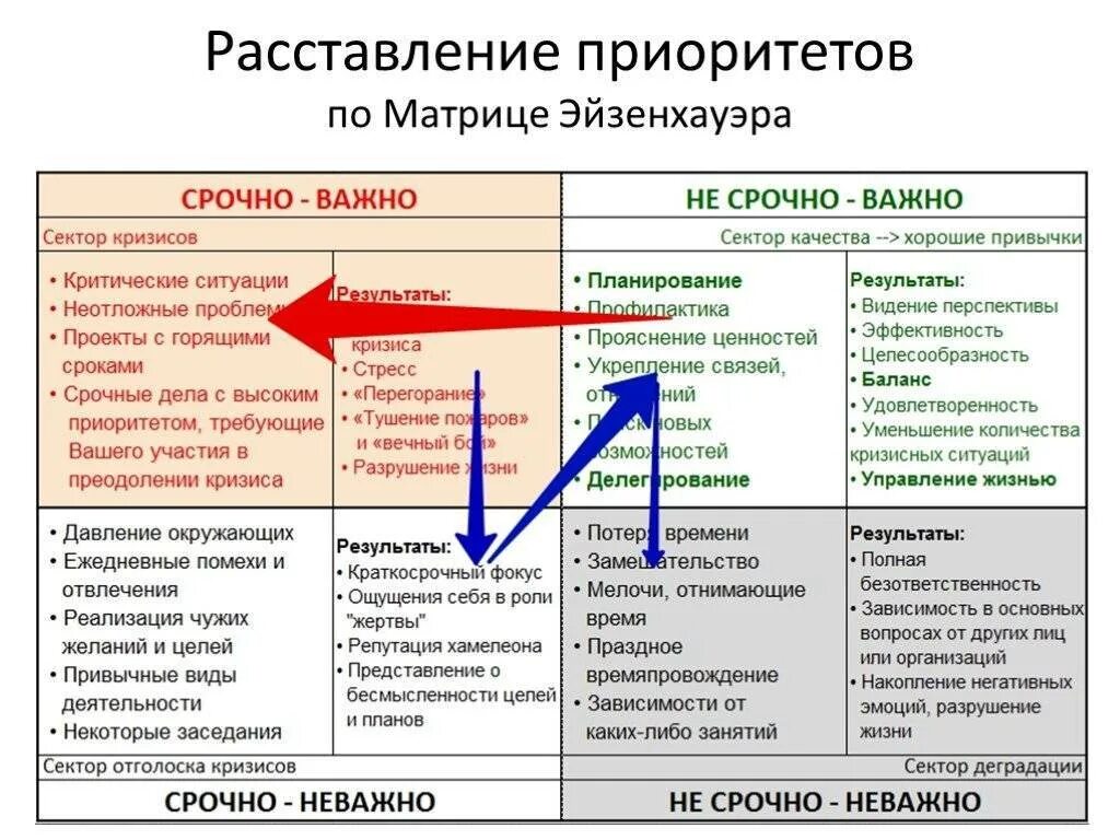 Временной ресурс организации