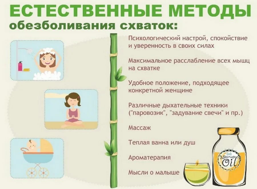 Что нужно делать чтобы быстрее родить