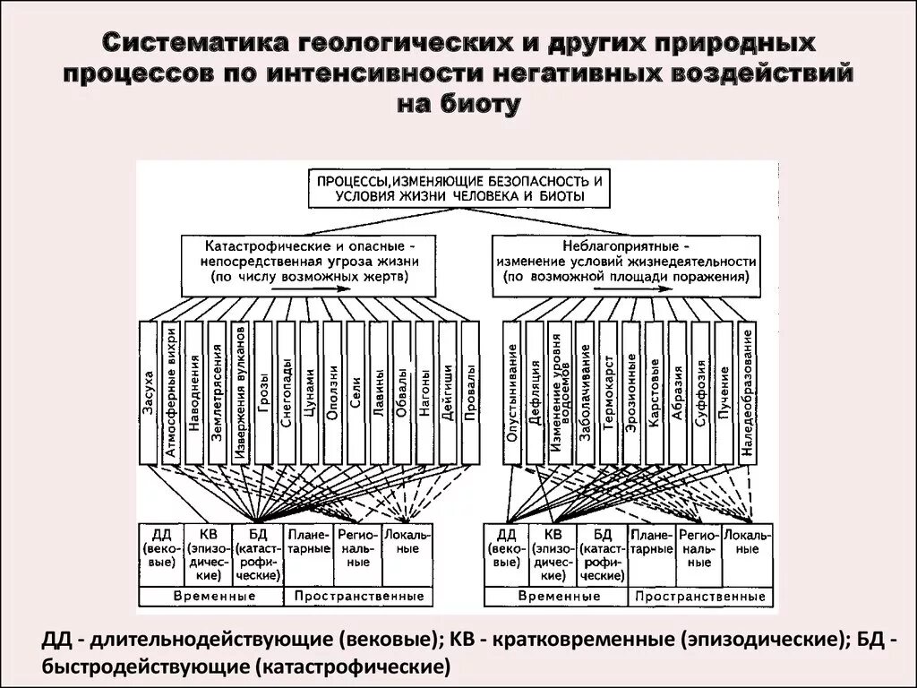 Геологическое явление процесс. Классификация геологических процессов. геологические процессы таблица. классификация процессов в геологии. систематика природных процессов.