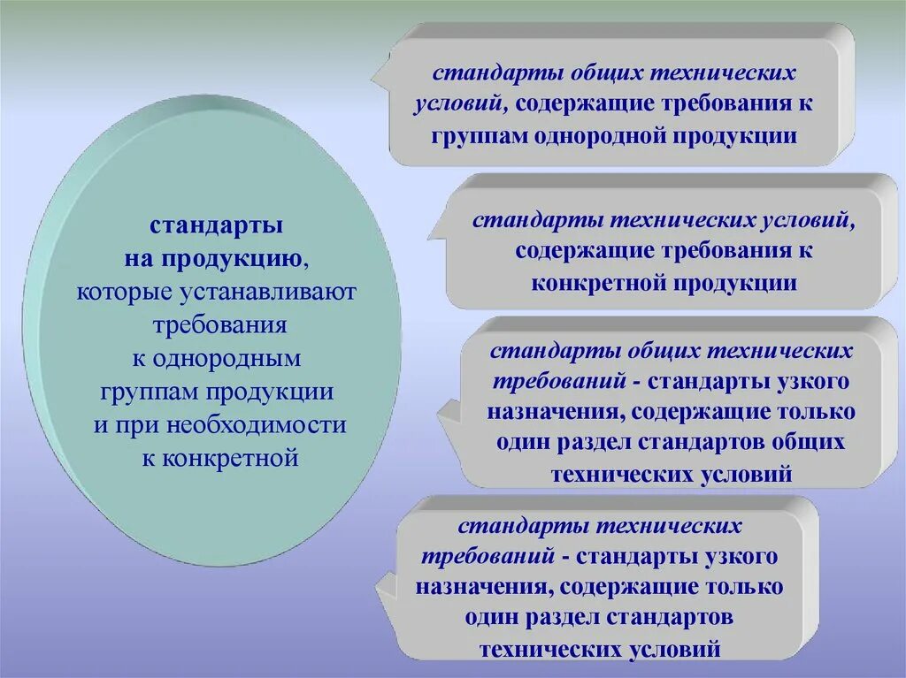 Стандарт технических условий. Стандарты технических условий примеры. Стандарты на продукцию устанавливают требования к. Групповые технические условия.