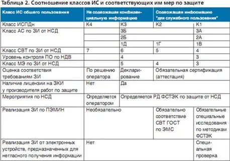 Фстэк операционные системы
