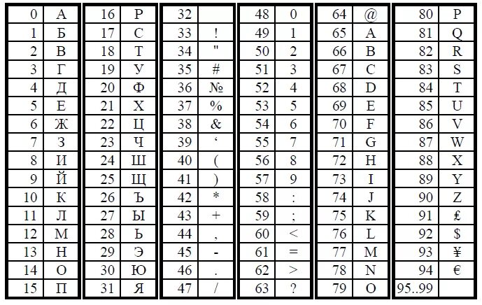 Код символа f. Таблица кодировки Меркурий 115ф. Таблица символов Меркурий 115ф. Меркурий 115 таблица символов. Меркурий 115 коды символов.