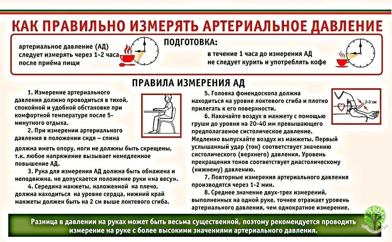 Давление после душа. Правильное измерение артериального давления. Памятка измерение артериального давления. Правила измерения ад. Измерение ад памятка.