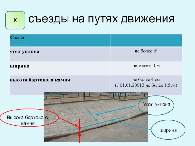 Понижение бортового камня МГН. Уклон тротуара для МГН. Уклон пешеходных дорожек. Уклон пешеходной дорожки для МГН. Максимальный уклон площадок