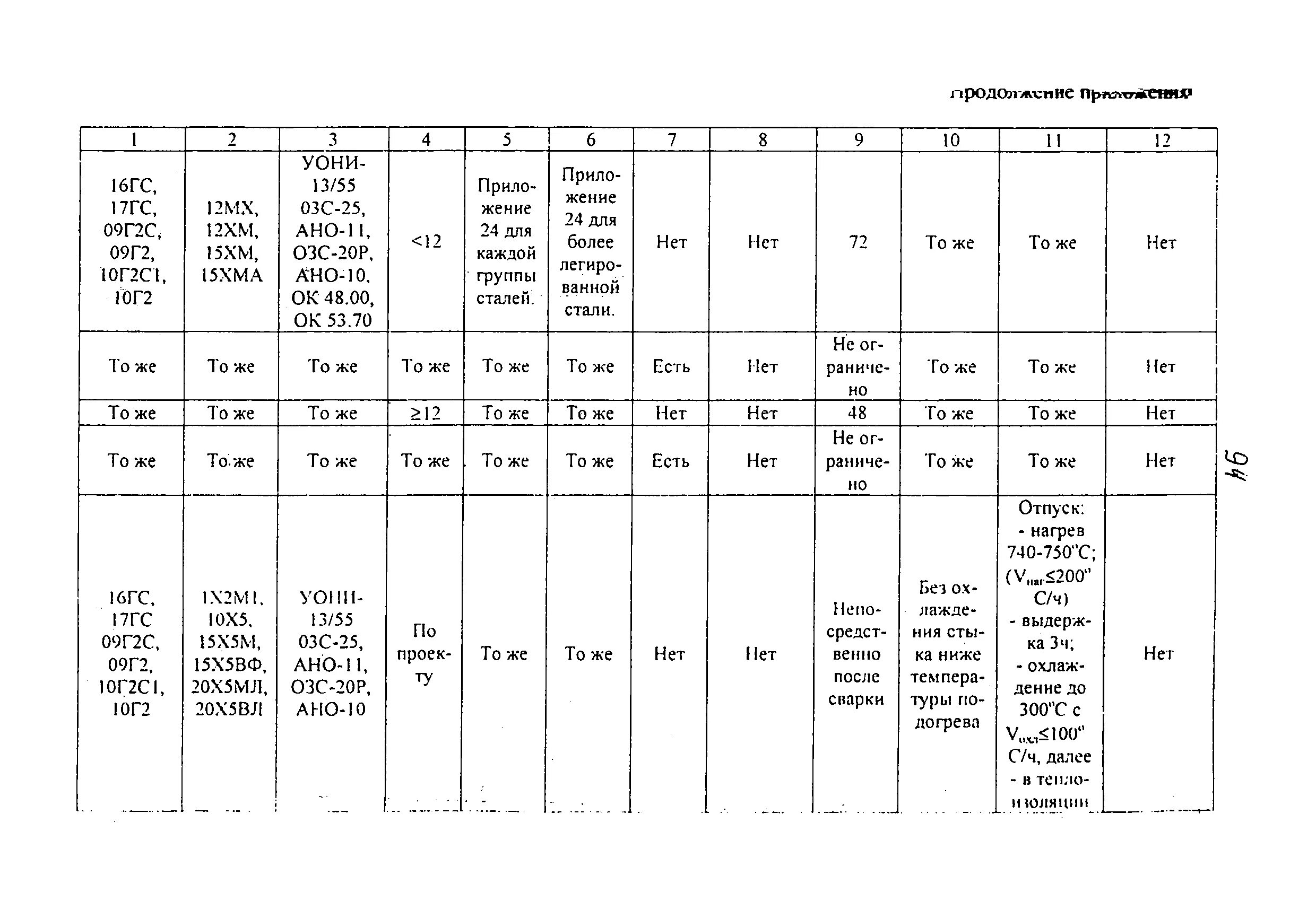 Стальная квадратная заготовка в вагоне. Сталь 16гс ф 1180х221. Сталь 25хгнмт. Арматура 18 а400 35гс. Арматура ф8 а500с.