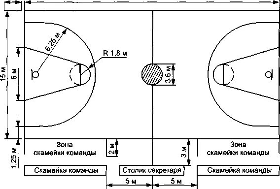 Сколько зон в баскетболе. Линии баскетбольной площадки с названиями. Баскетбол поле схема, зоны, разметка. Баскетбол разметка игрового поля зоны защиты и нападения. Разметка площадки в баскетболе с названиями.