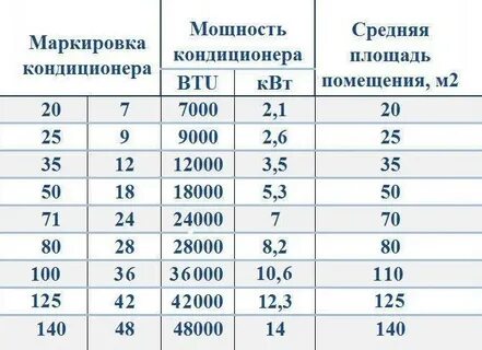 Мощность кондиционера 220 в