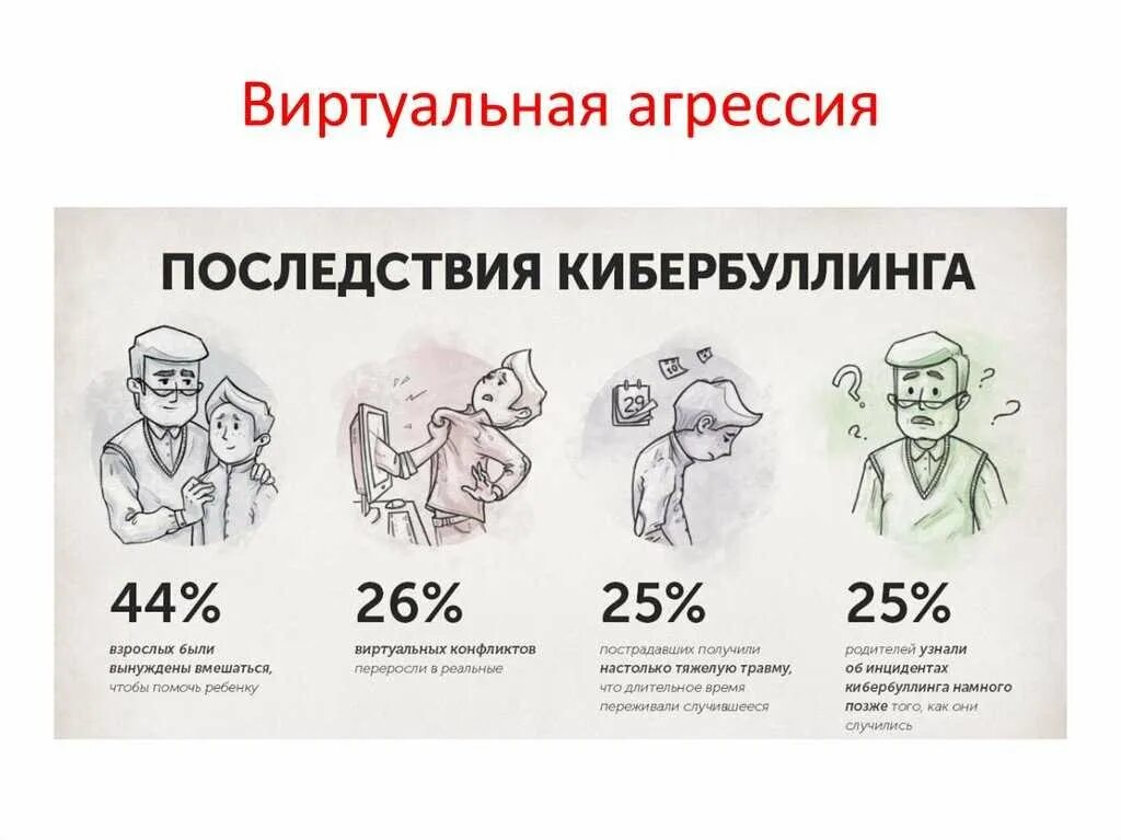 Кибербуллинг презентация. Кибербуллинг презентация. Занимаясь кибербуллингом люди считают. Родительское собрание буллинг и кибербуллинг. Буллинг и кибербуллинг.