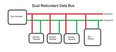 Remove redundant parentheses