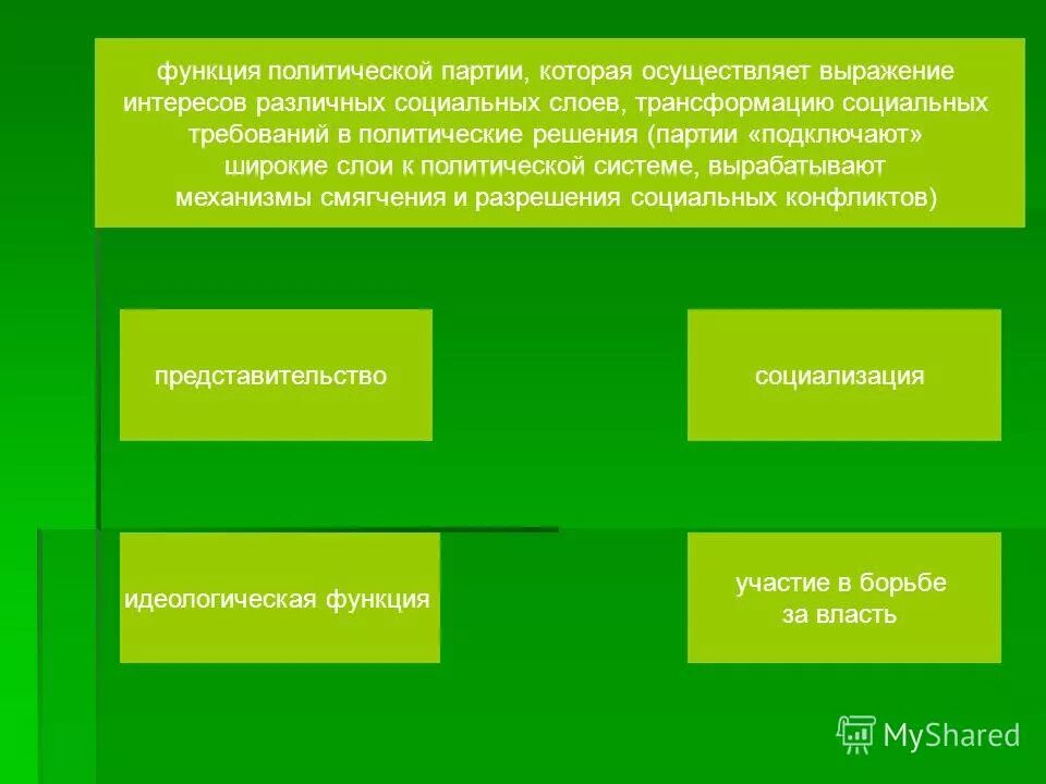 Выражение интересов социальных групп пример. Выражение интересов социальных групп пример