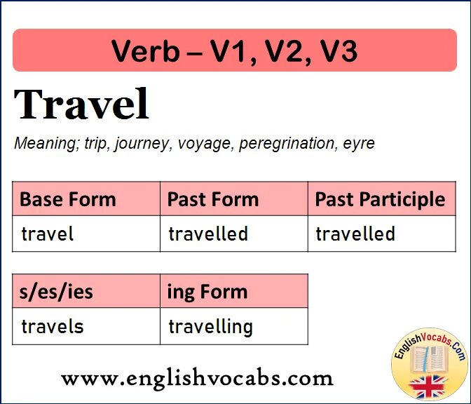 Глагол Travel в past simple. Travel в паст Симпл. Формы глагола Travel. Past participle Travel.