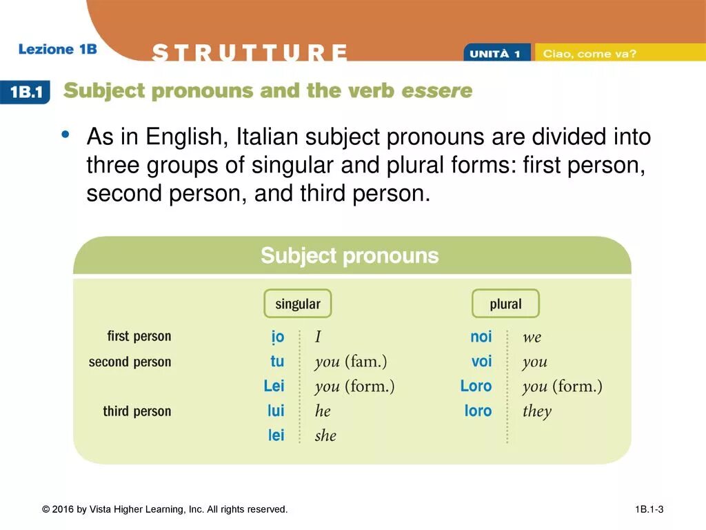 Divided three groups. Italian pronouns. italian subject verb. is divided какое время. pronouns in italian.