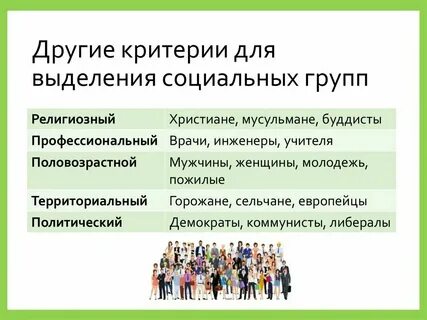 Человек может входить в различные группы общества