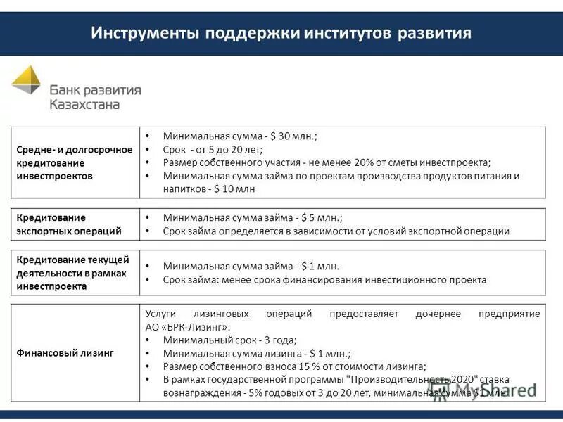 инструменты поддержки стартапов. инструменты поддержки. малые и средние предприятия. инструменты поддержки стартапов. программы поддержки малого бизнеса.