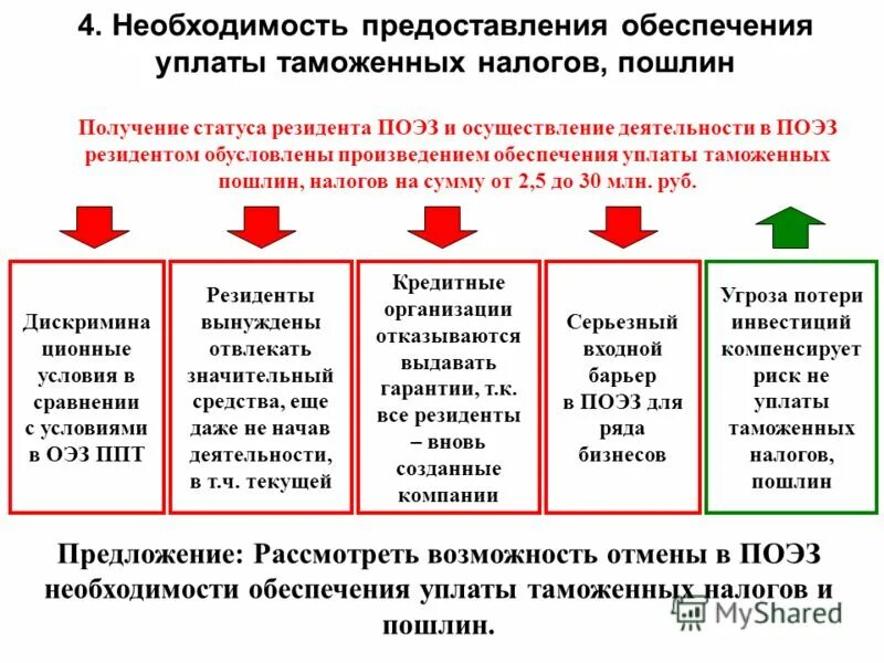Полученные и предоставленные обеспечения. Полученные и предоставленные обеспечения