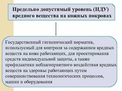 Предельно допустимый уровень воздействия