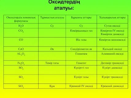 Иіс газы формуласы