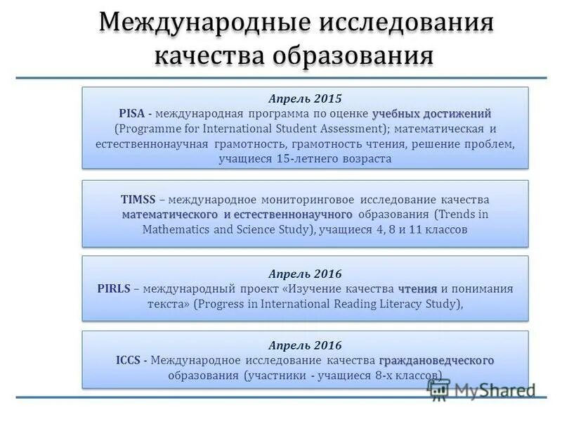 Международный сравнительные исследования. Международные исследования качества образования. Международные системы оценки качества образования. Международные исследования качества. Международные сопоставительные исследования.