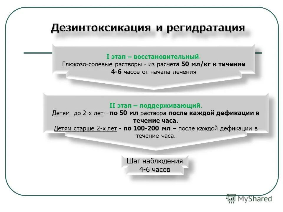 Глюкозо солевые растворы для детей. Глюкозо солевые растворы.