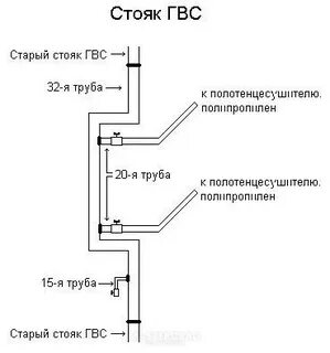 Стояк перевод