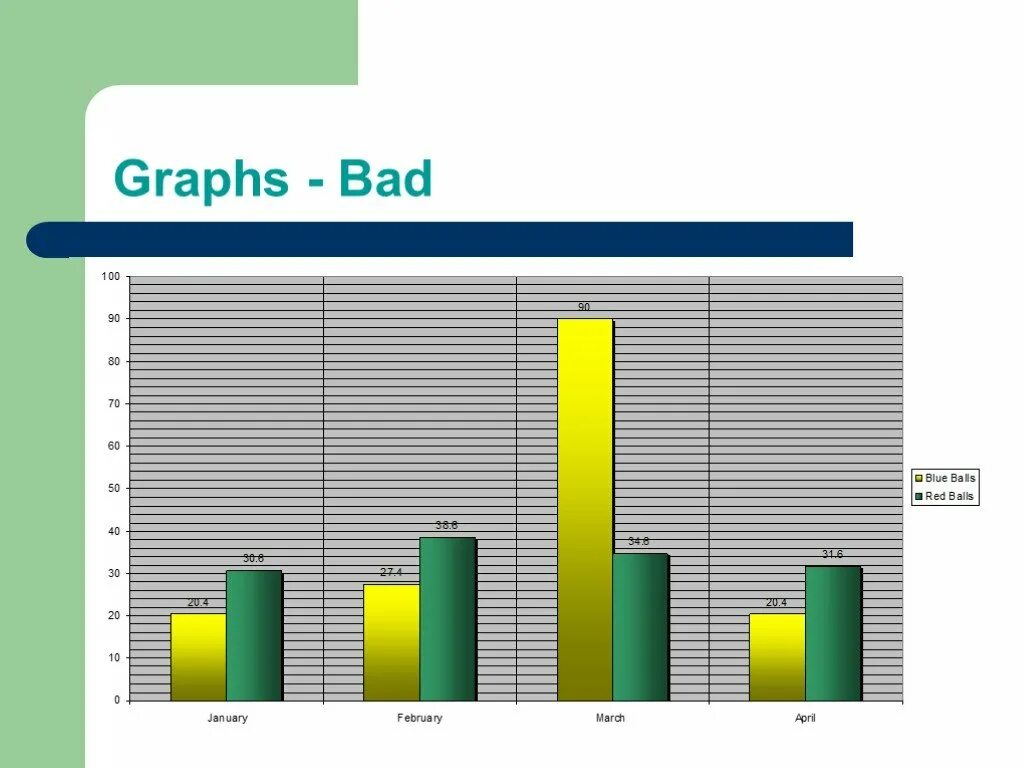 Making powerpoint presentation. Graphs. bad presentation. bad slides. bad graphics.