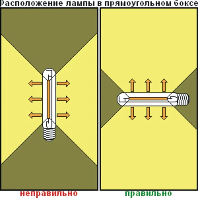 Лампа NARVA H4 Range Performance LED 12/24V (P43t) 6500K 16/16W, встр. CANbus, 2