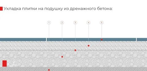 Плитка температура укладка