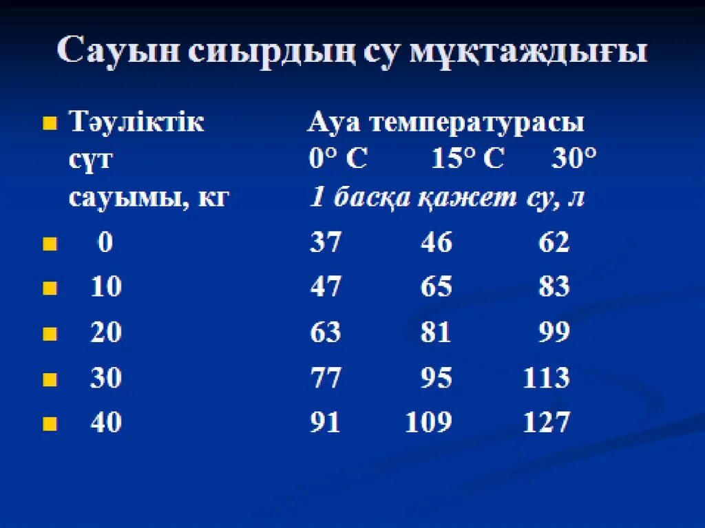 Мочевина в молоке норма. Мочевина в молоке таблица. Мочевина в молоке коров. Мочевина в молоке норма содержания.