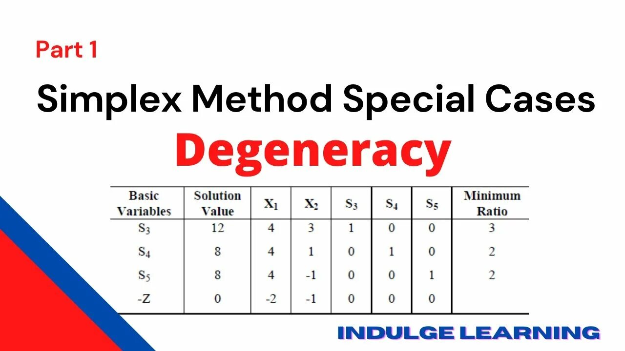 Special method. Simplex method. degeneracy. person individual special method.