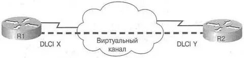 Канал передачи данных 5 букв