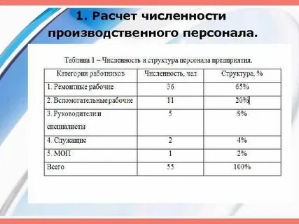 Примерные штатные нормативы