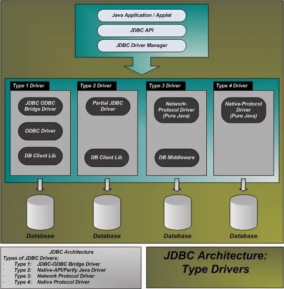 Jdbc statement. Jdbc sql java. java база данных. database in java. база данных на джаве.