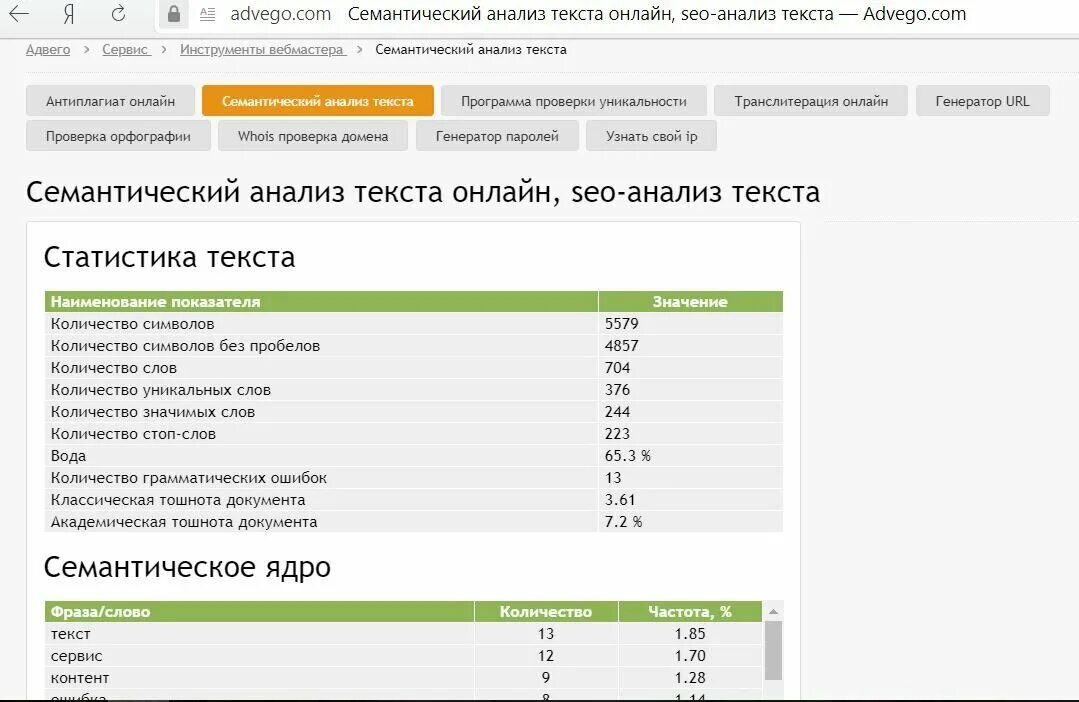 Программа оценки текста