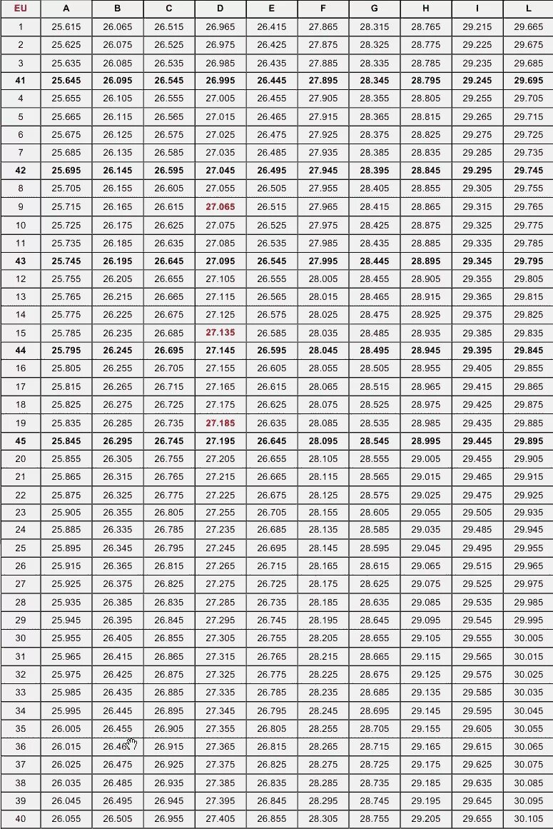 таблица частот си би диапазона 27 мегагерц. таблица частот си-би диапазона 27 мгц. сетка 27 мгц диапазона. частоты си би диапазона таблица. сб диапазон.