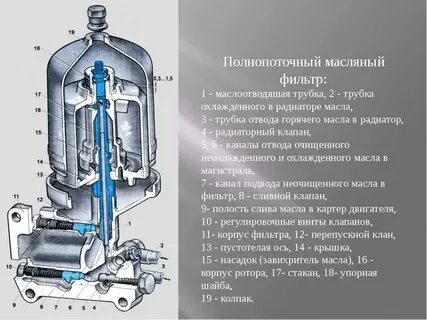 Давление открытия масляного фильтра