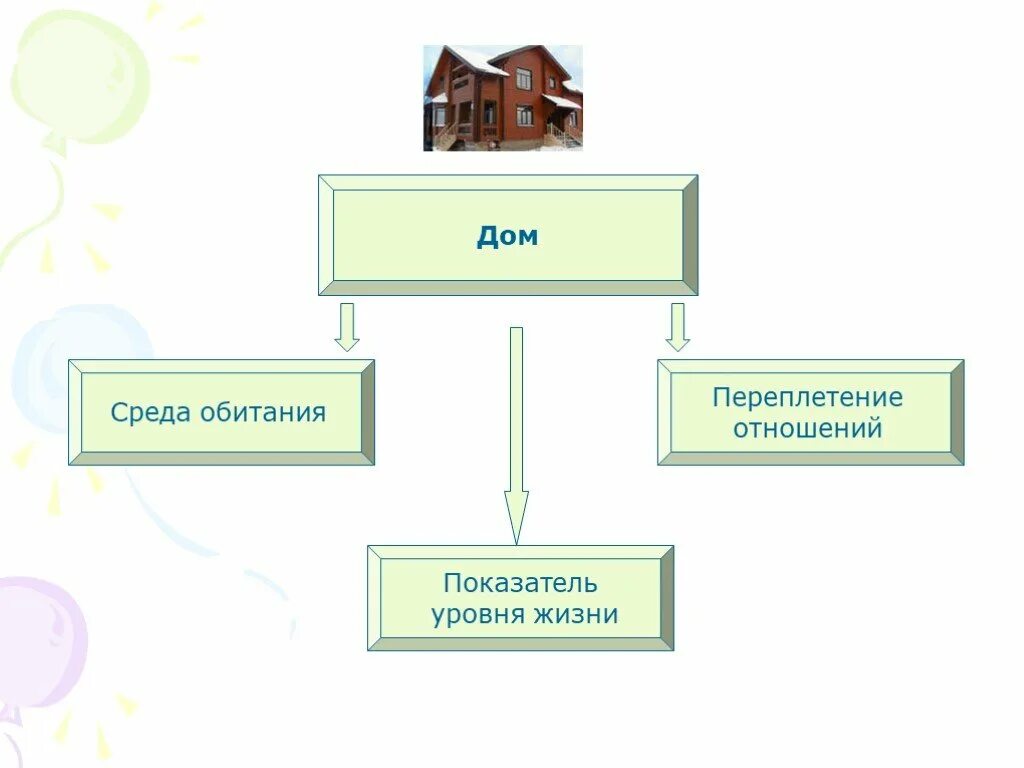 Дом среда обитания. Дом в котором мы живем обществознание. дом это обществознание. дом в котором мы живем обществознание 10 класс. дом в котором мы живем обществознание 11 класс.