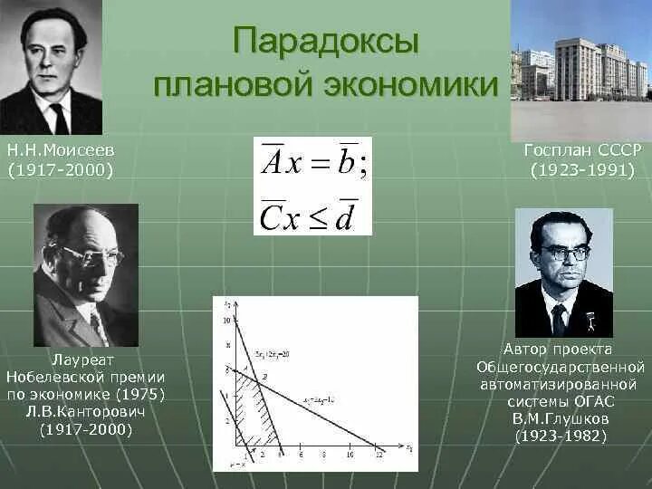 Теория оптимального распределения ресурсов канторович. Критерий канторовича.