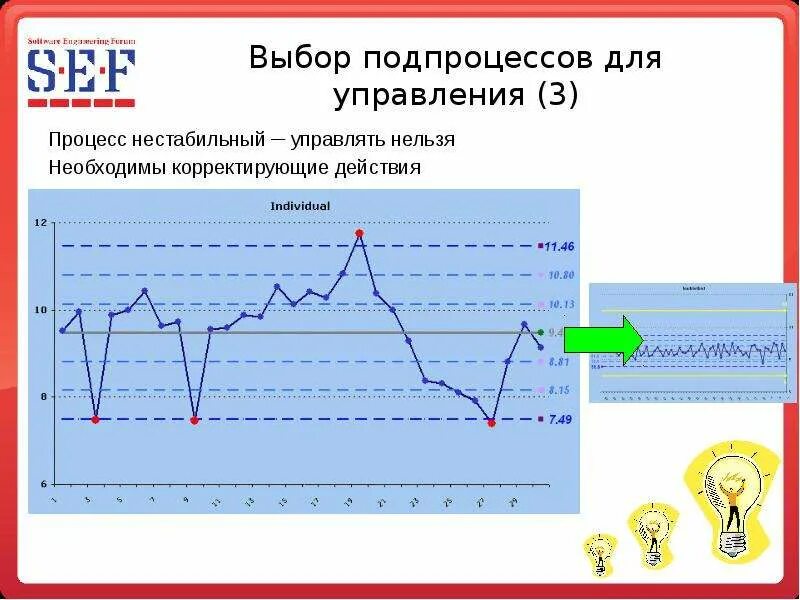 Управление процессом контрольная работа