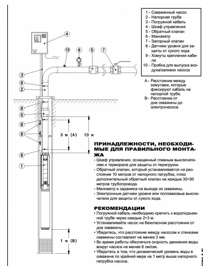 Расчет динамического уровня