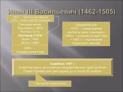Реформы ивана 6