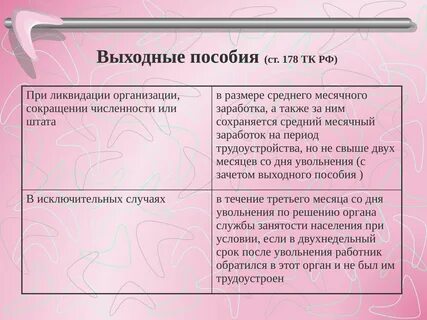 Какая сумма выходного пособия