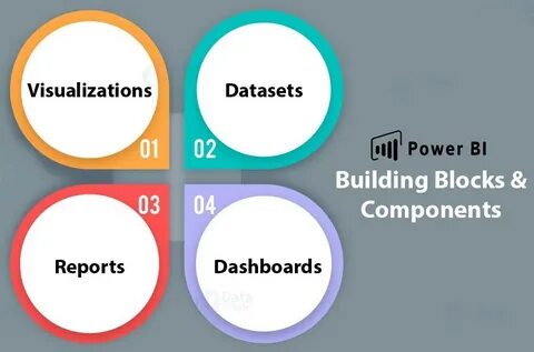 Should component