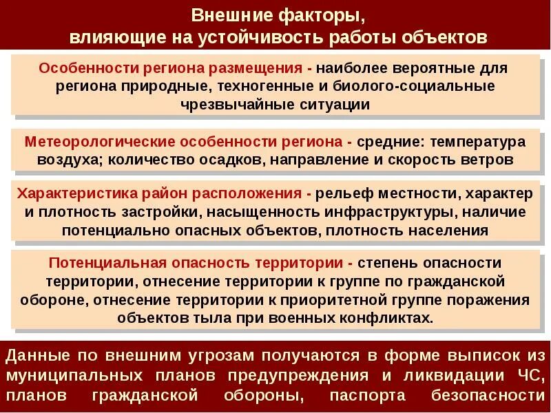 Факторы влияющие на устойчивость работы. Факторы влияющие на устойчивость работы объектов. Факторы влияющие на устойчивость функционирования объектов. Факторы влияющие на устойчивость оэ. Факторы влияющие на устойчивость функционирования объектов.