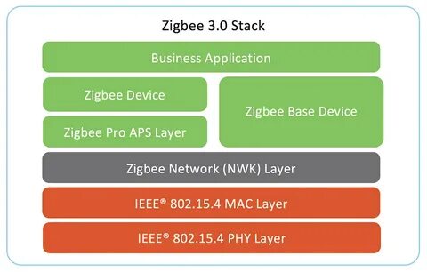 Что такое zigbee