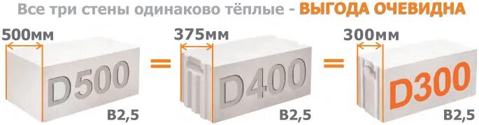 Газоблок д300. 300 Мм d500 газоблок. Паропроницаемость газобетона д300. Газобетон д300 ширина 265. Газоблок д300 100 мм звукоизоляция.