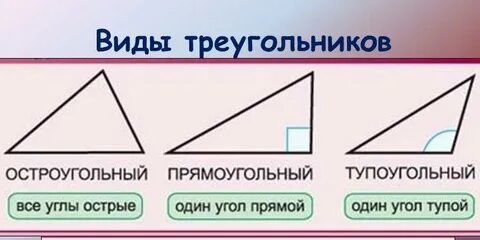 Определите остроугольным прямоугольным или тупоугольным является треугольник