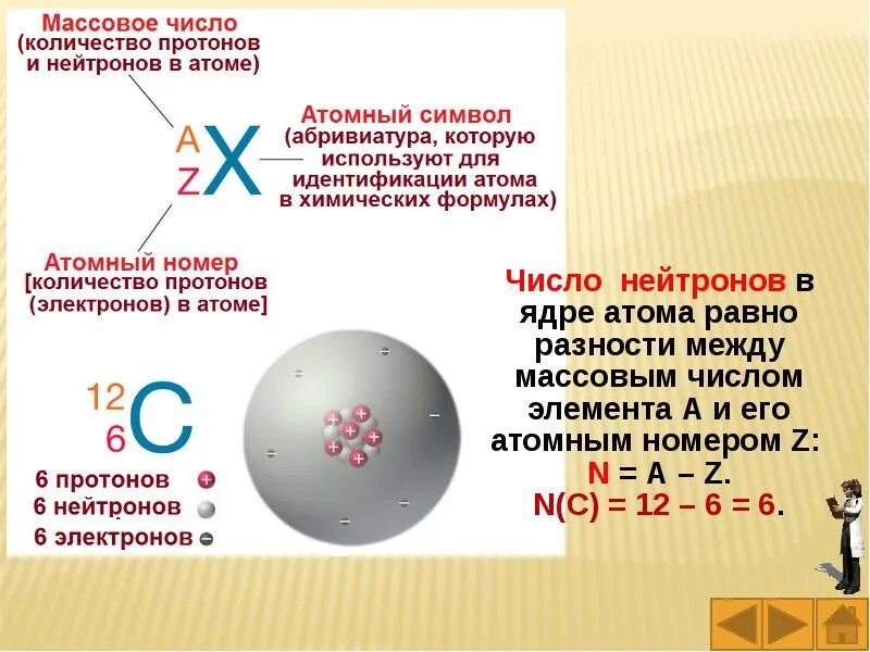 Основные положения теории строения атома. Периодический закон и строение атома. число нейтронов в ядре атома. строение ядра и периодическая система. периодическая система и строение атома.