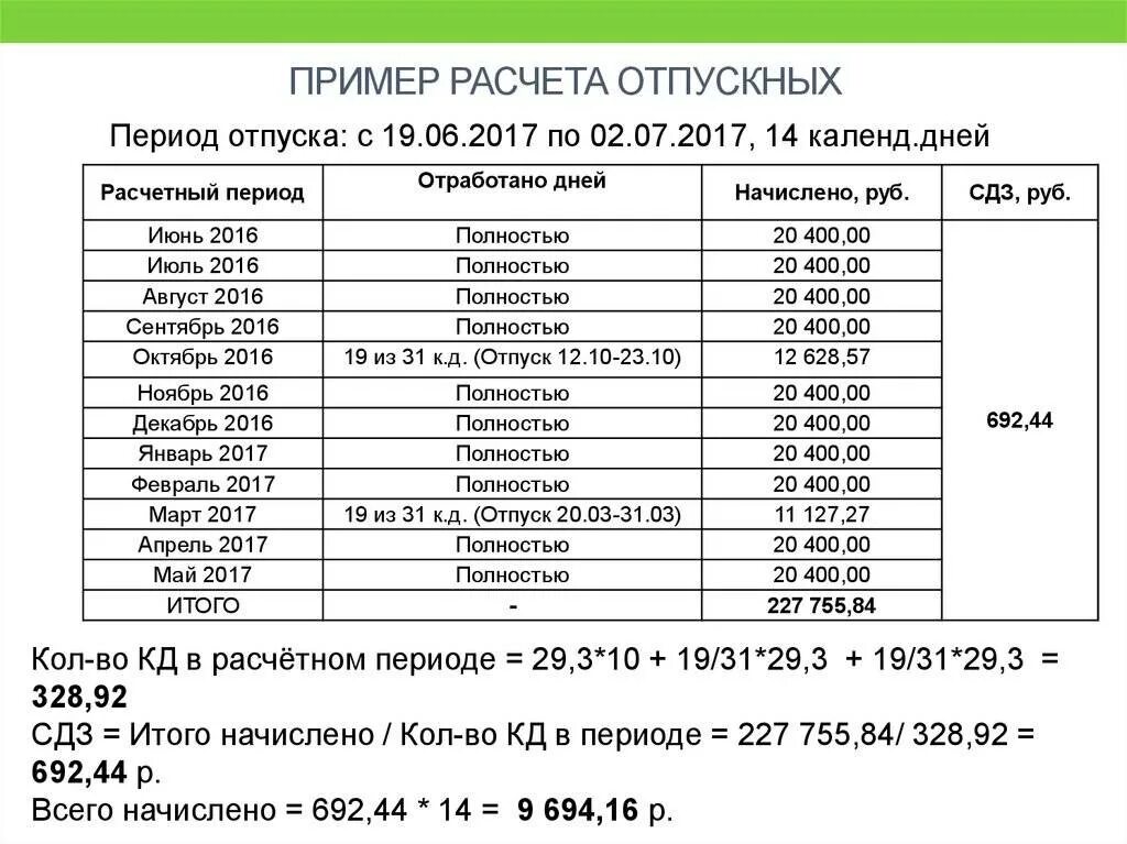 Компенсация за 6 месяцев. Как посчитать отпускные сумму отпускных. Как рассчитываются отпускные пример. Как высчитать размер отпускных. Как посчитать отпускные по зарплате.