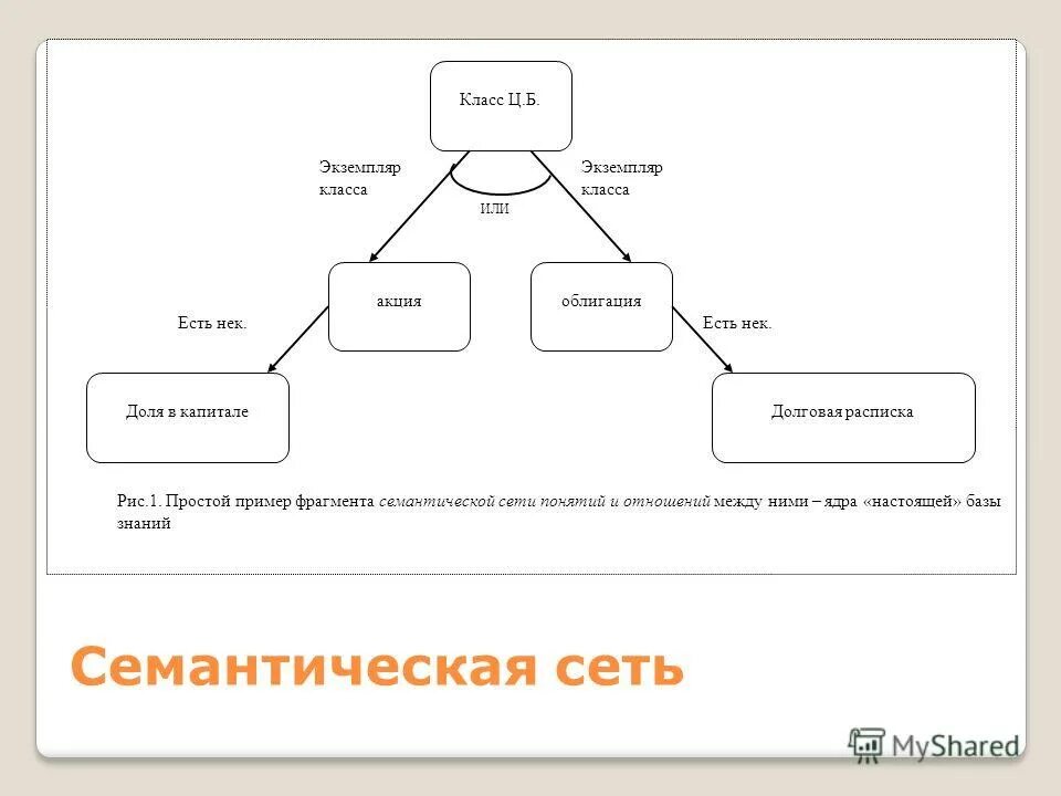 Экземпляр класса пример